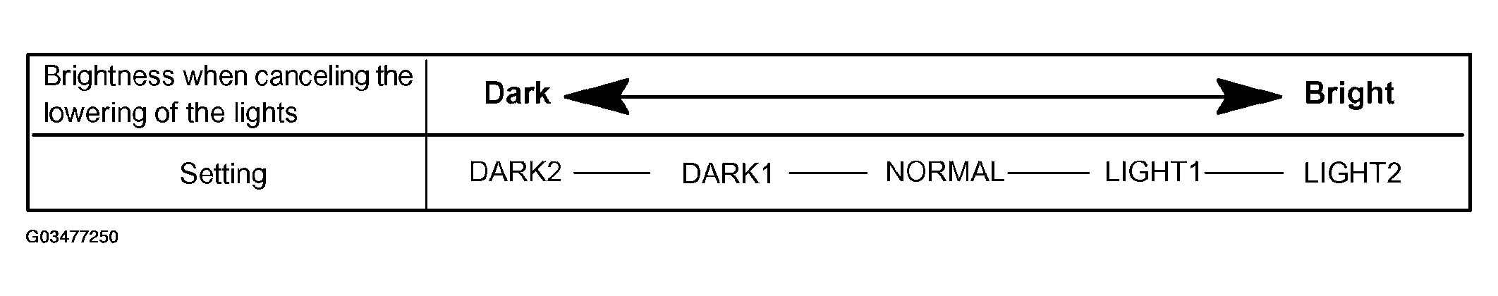 G03477250