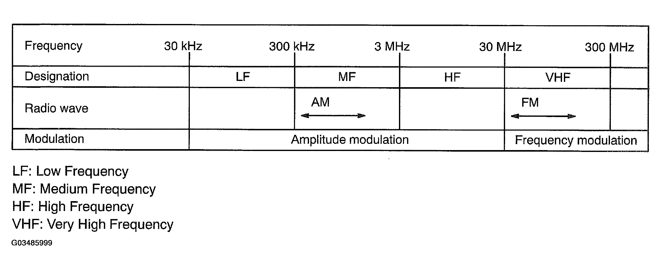 G03485999