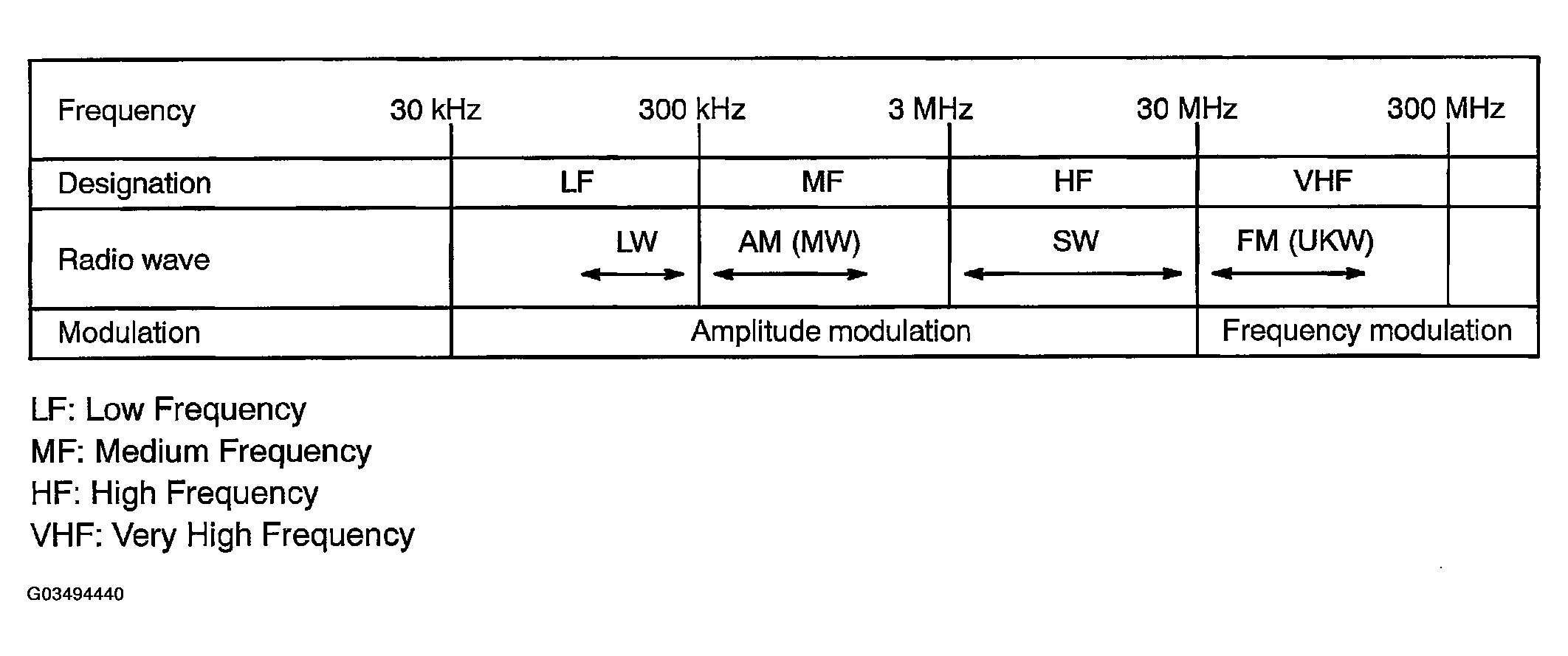G03494440