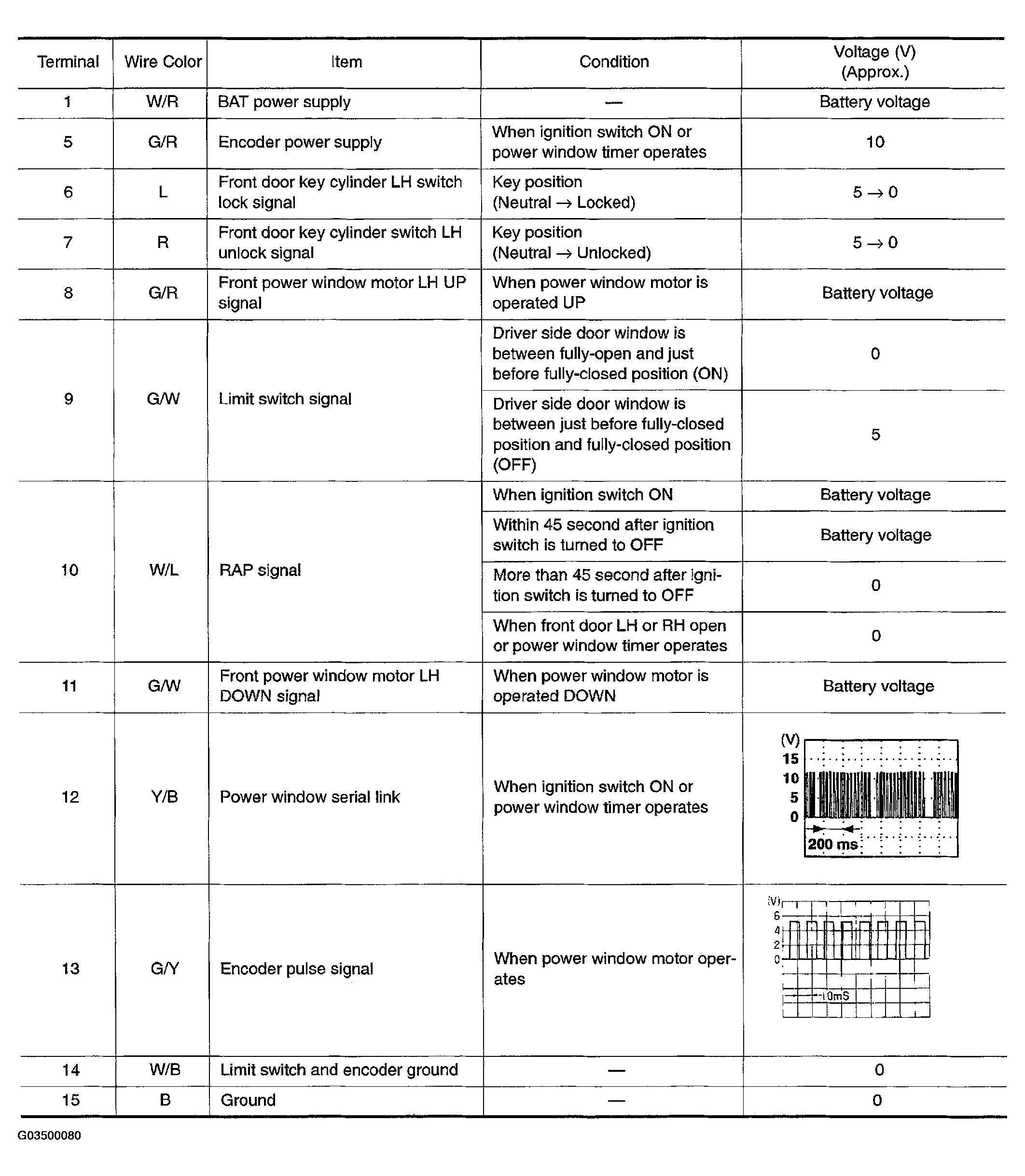 G03500080