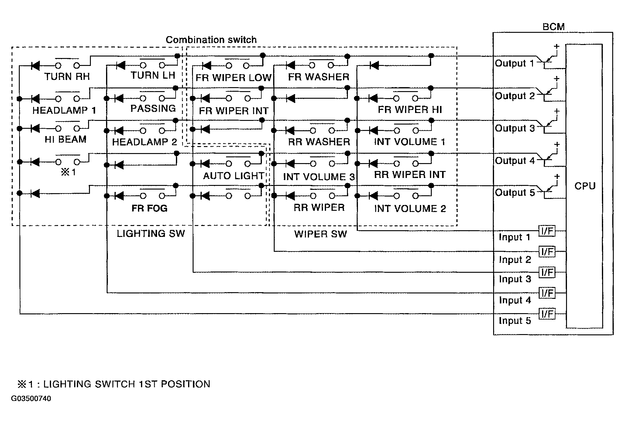 G03500740