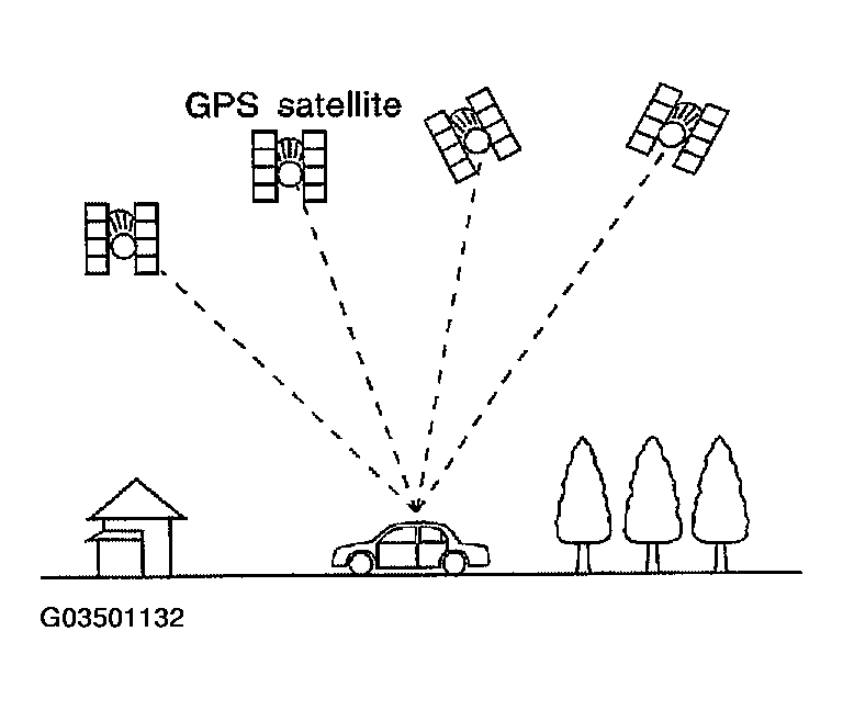 G03501132