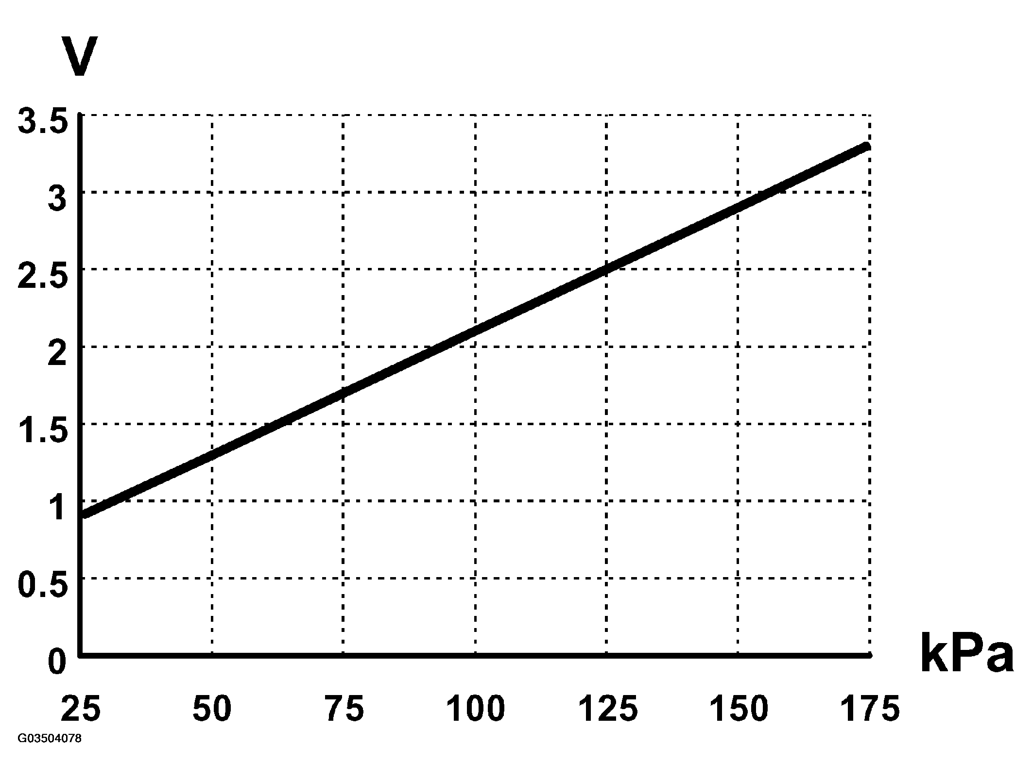 G03504078