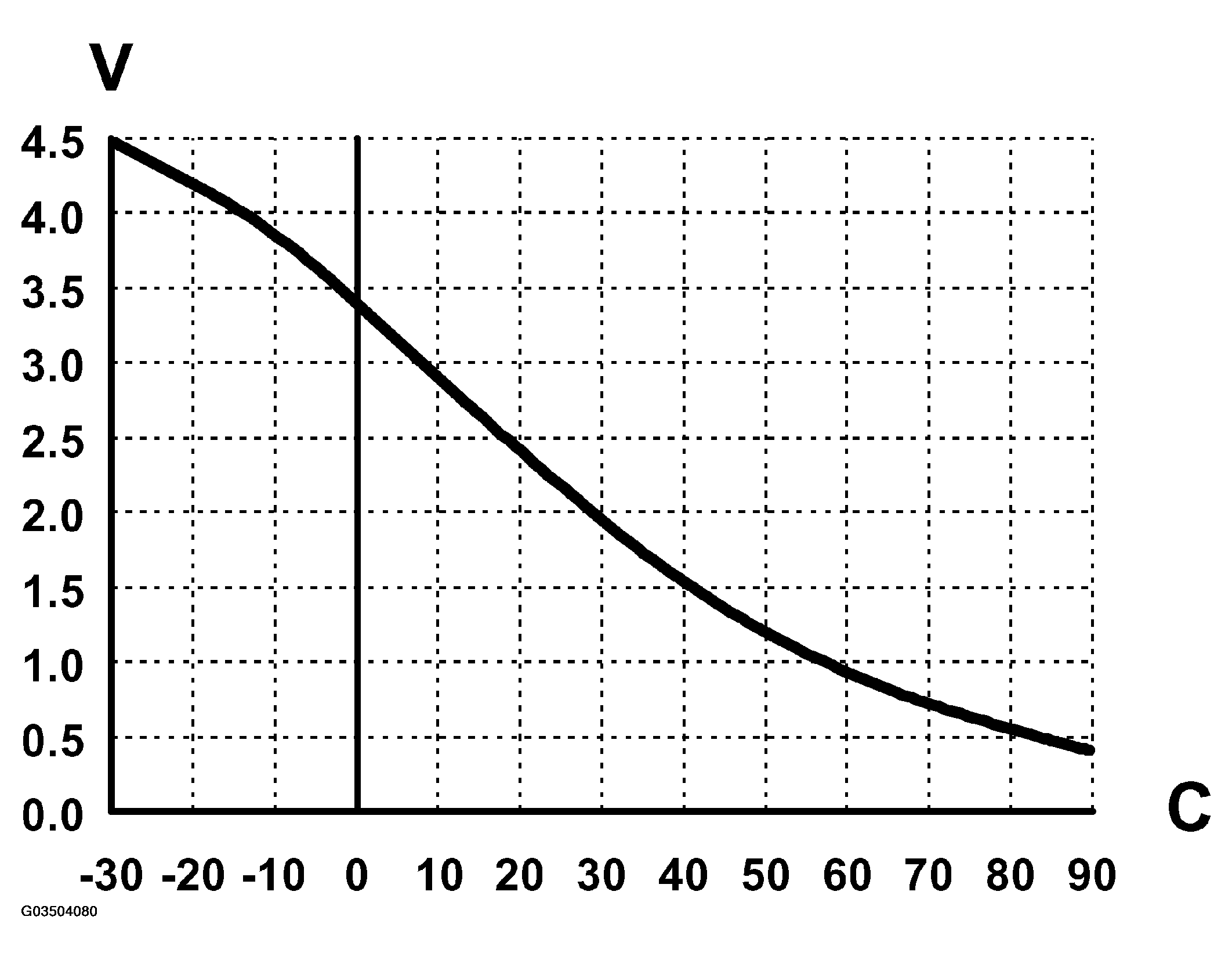 G03504080