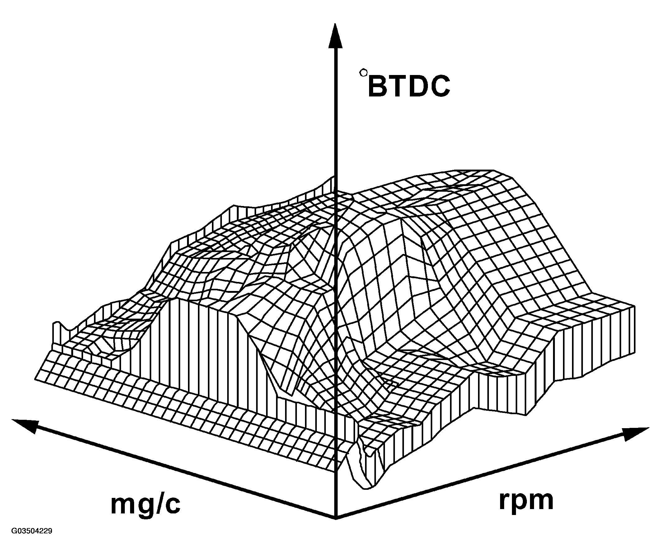 G03504229