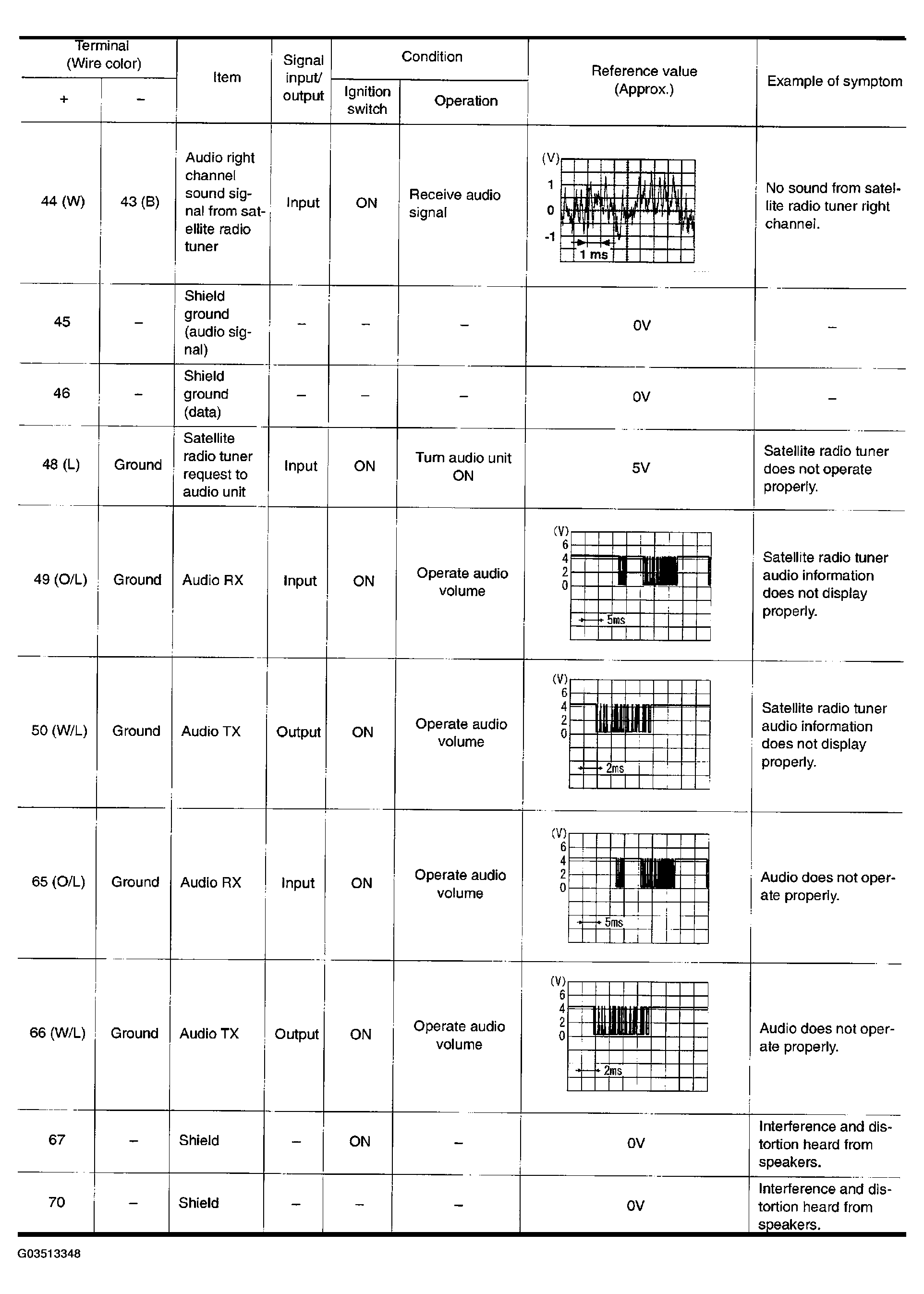 G03513348