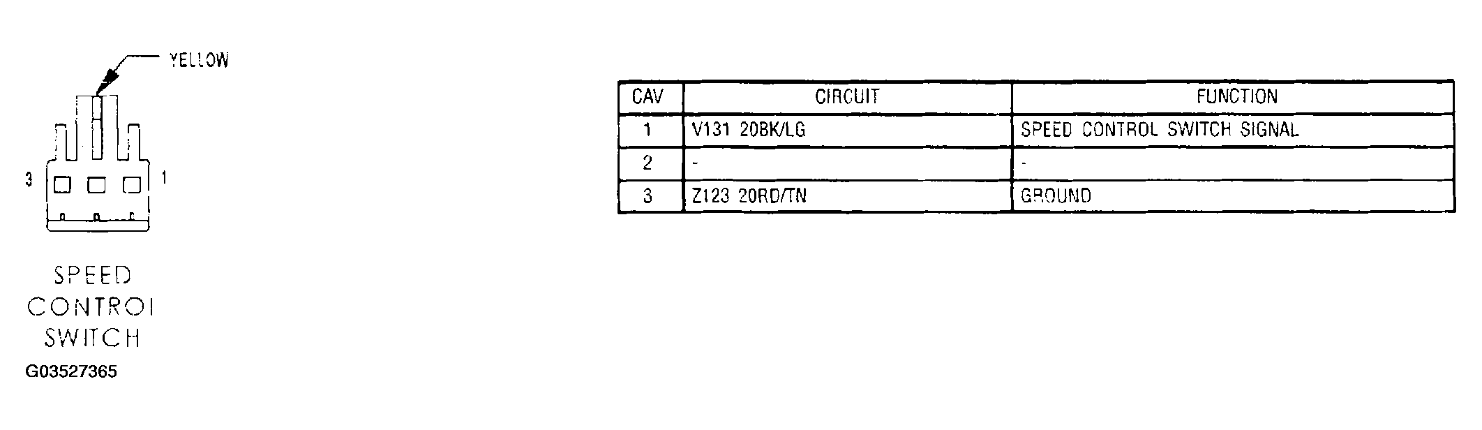 G03527365