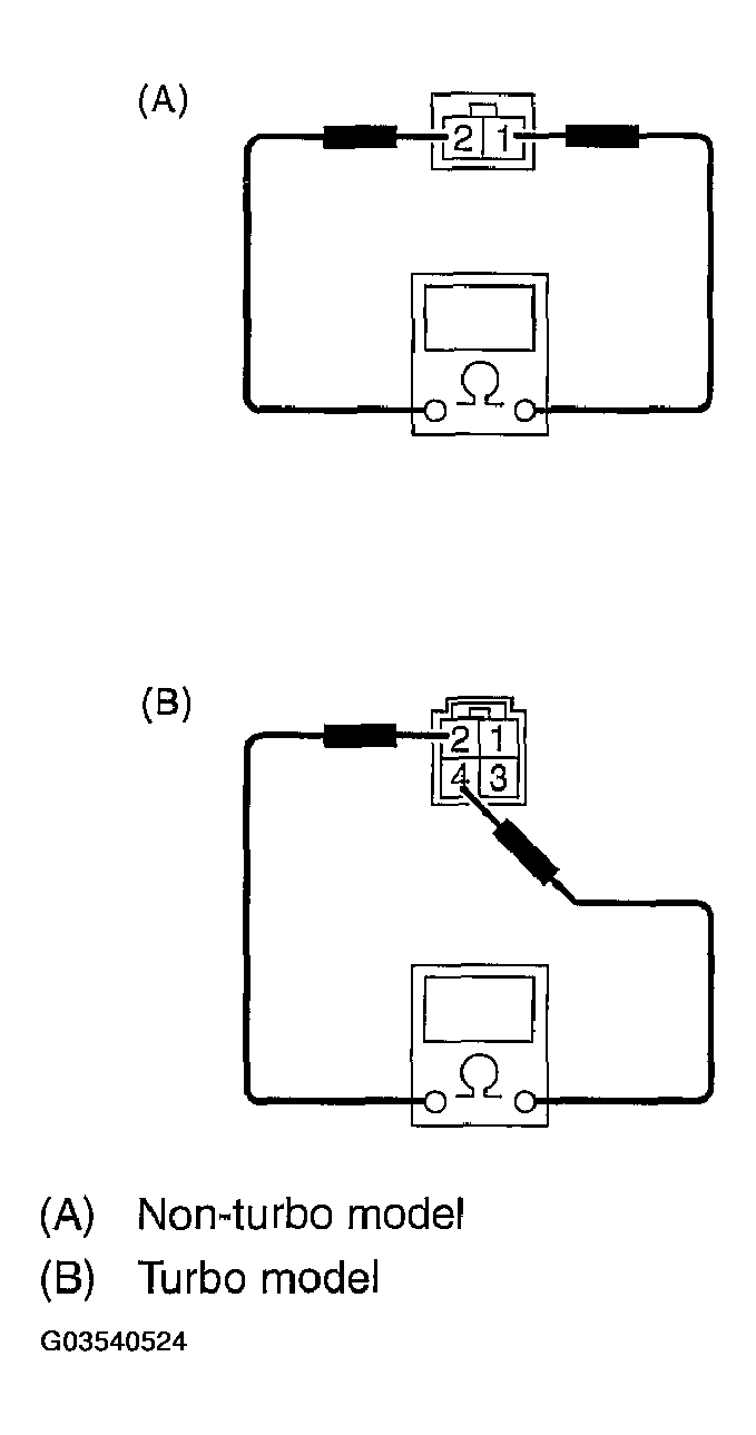 G03540524