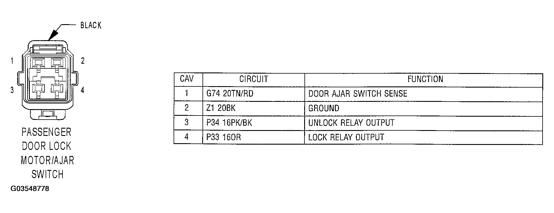 G03548778