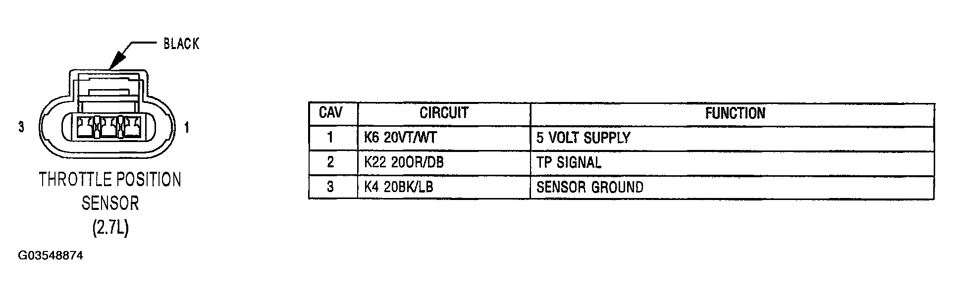 G03548874