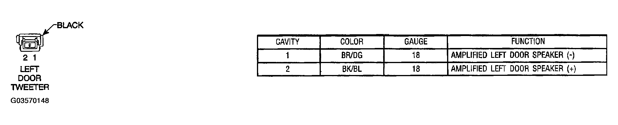 G03570148