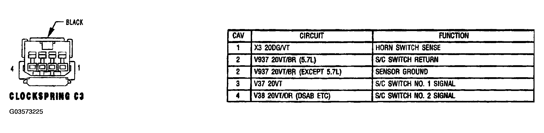 G03573225