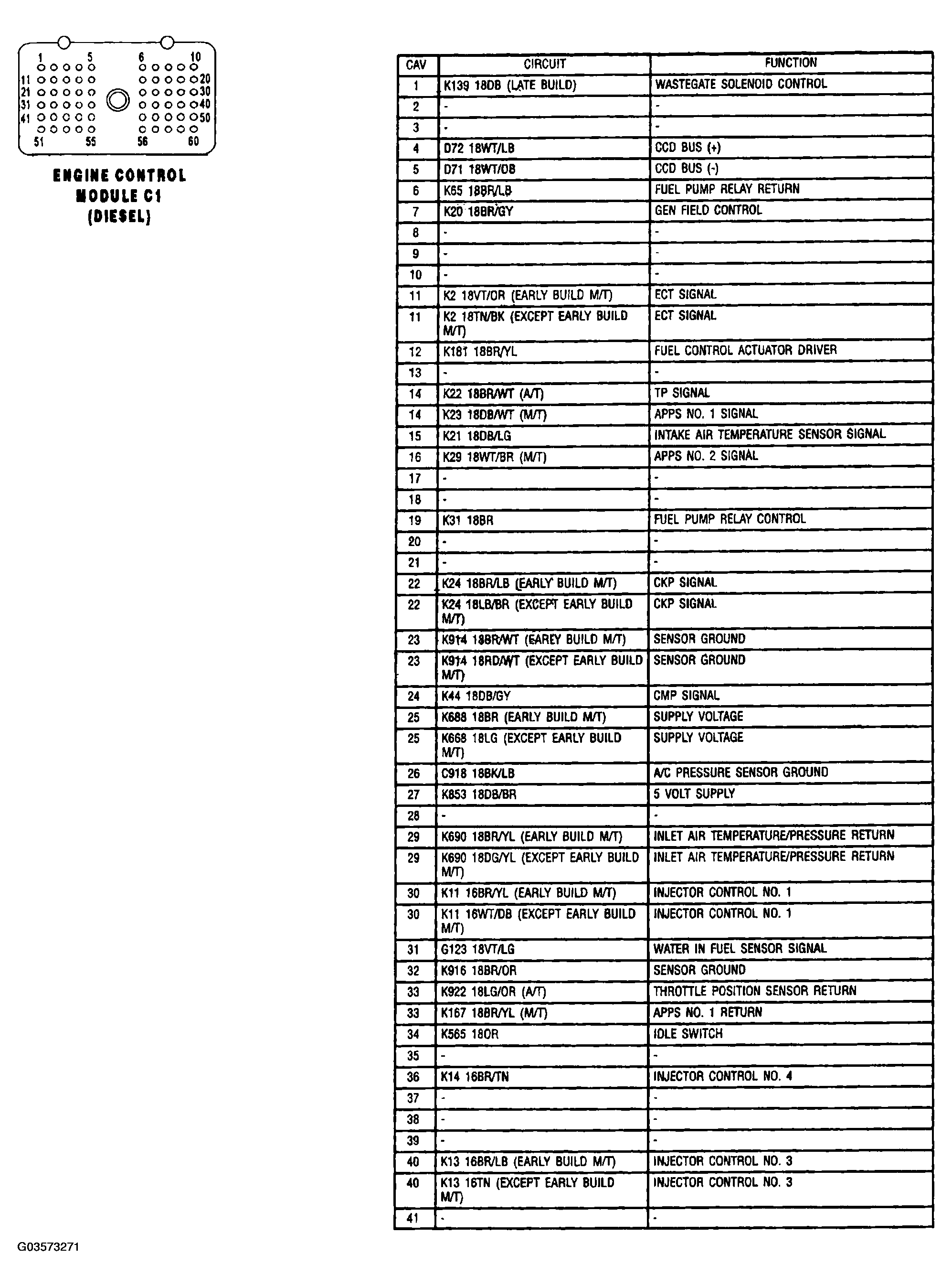G03573271