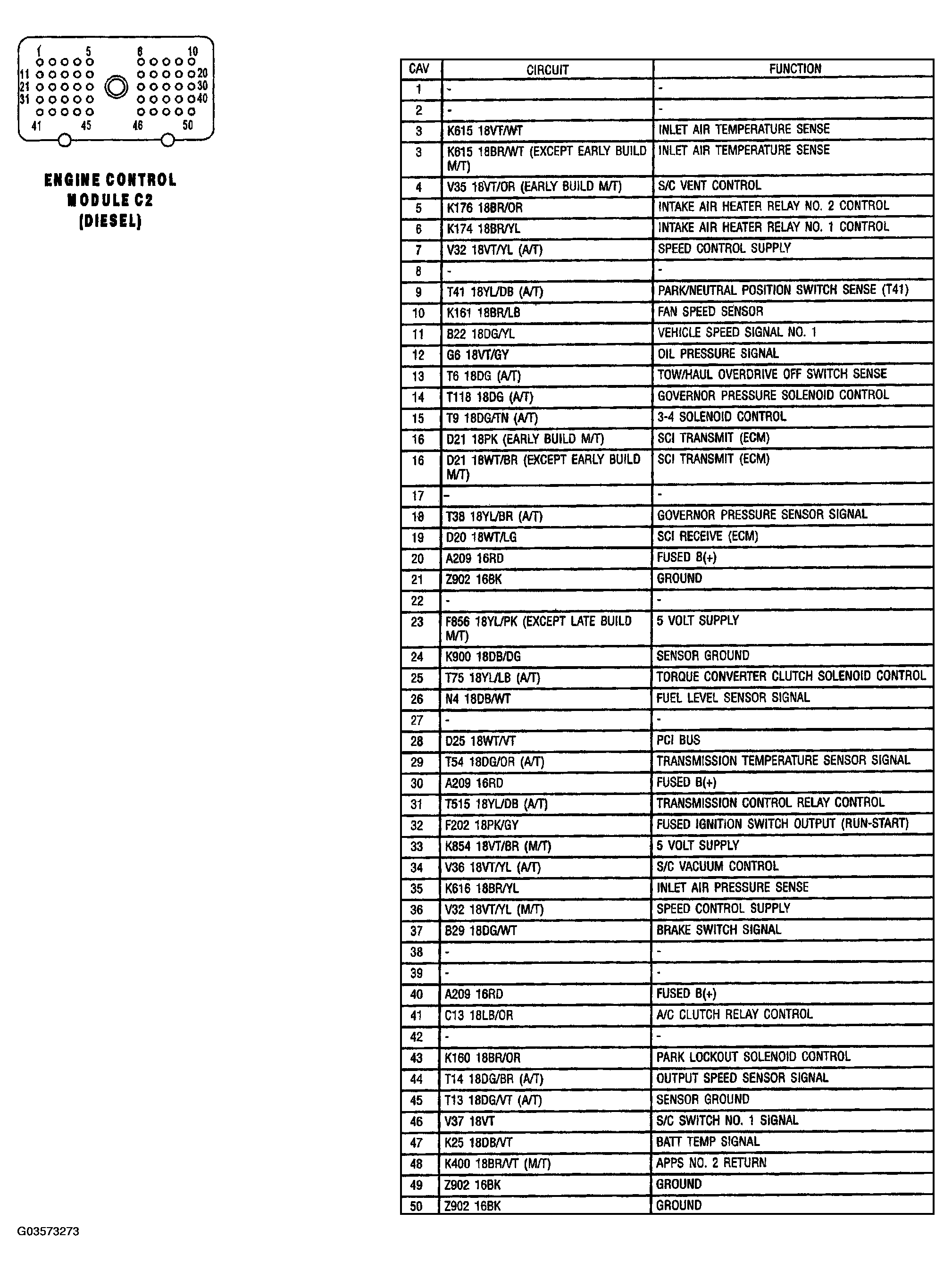 G03573273