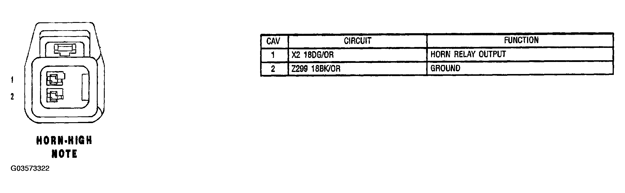 G03573322