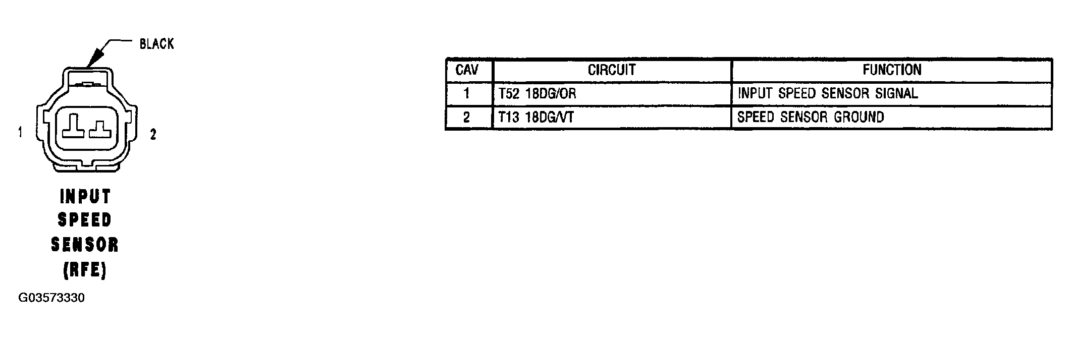 G03573330