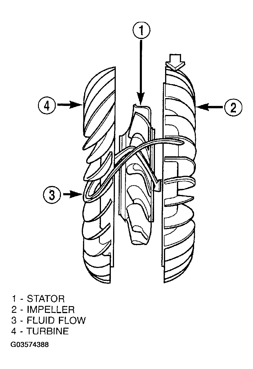 G03574388