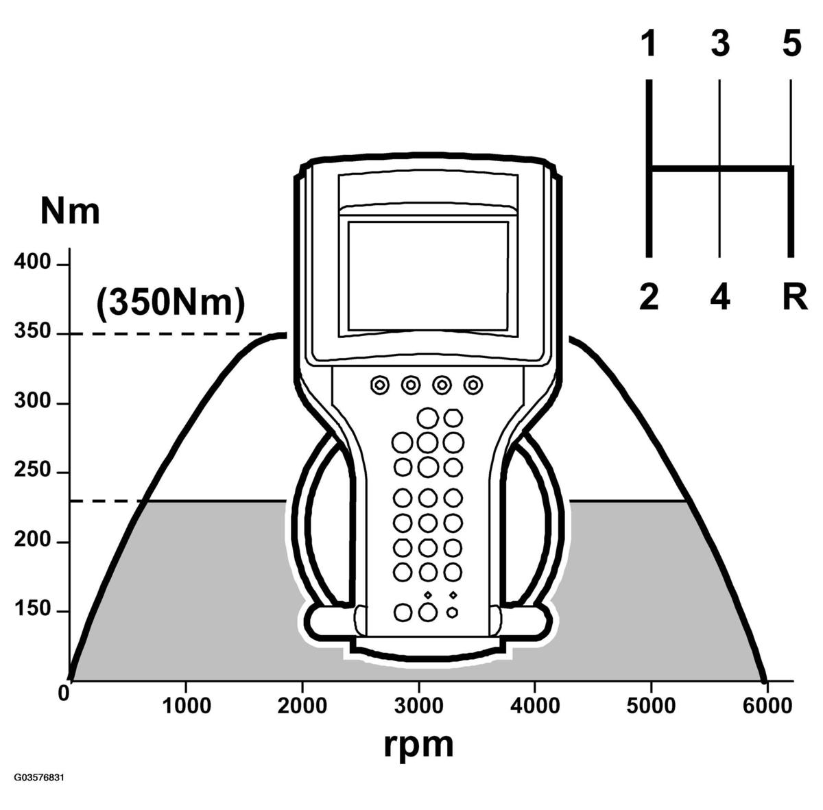 G03576831