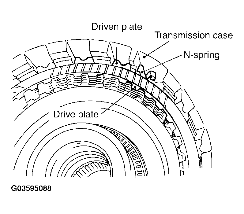 G03595088