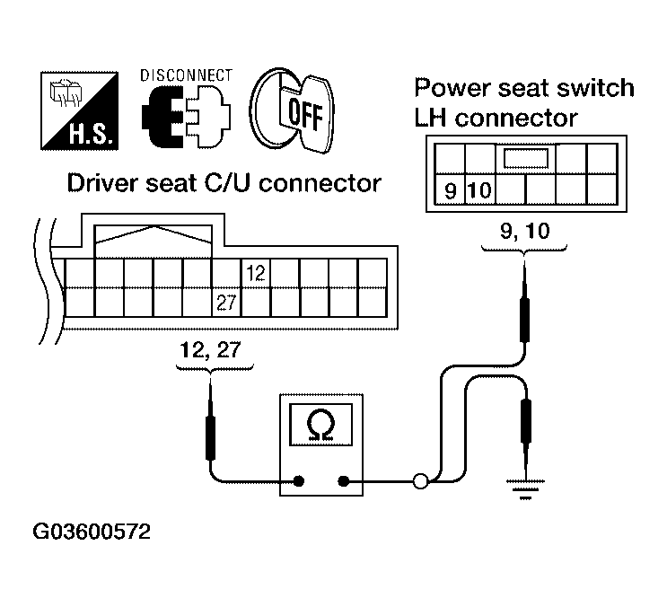 G03600572
