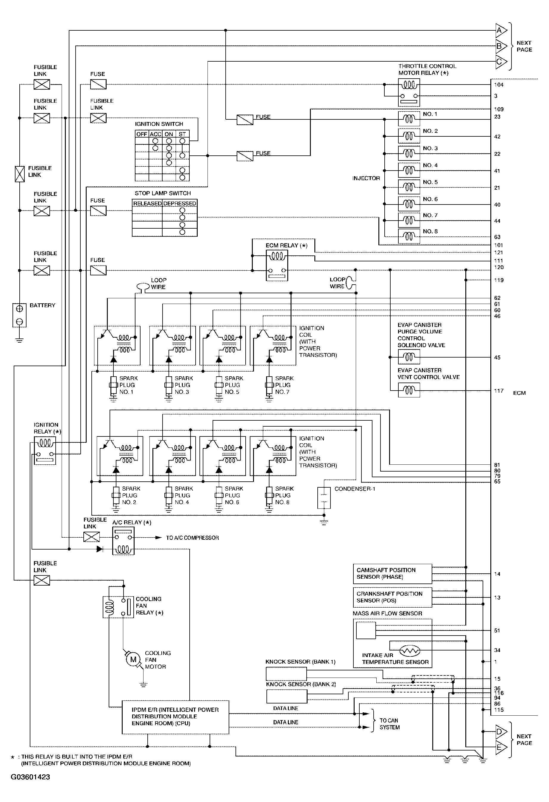 G03601423