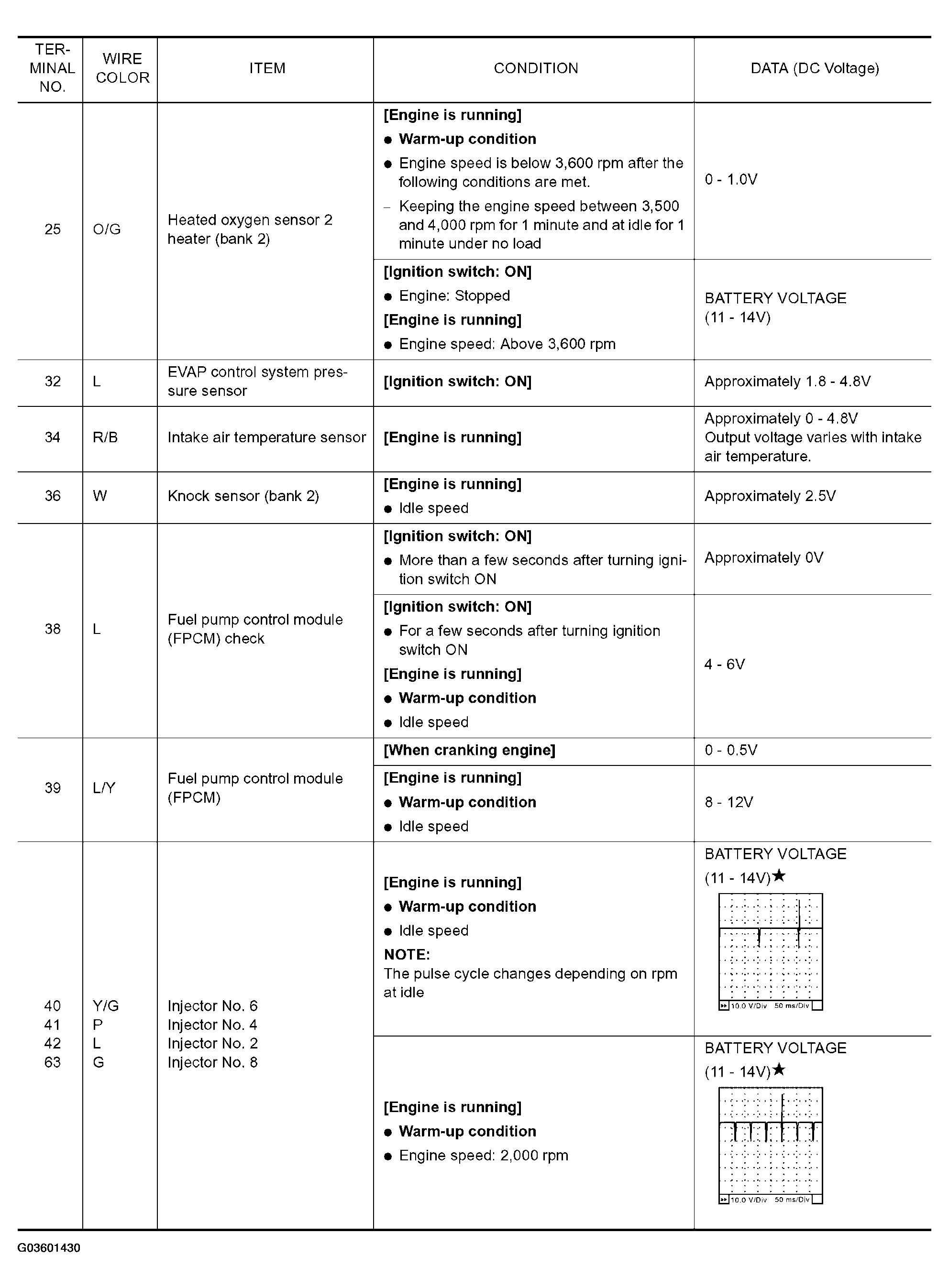 G03601430