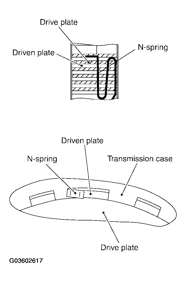 G03602617
