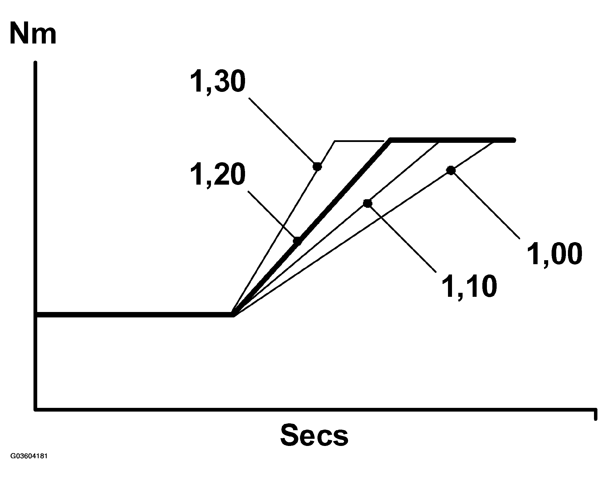 G03604181