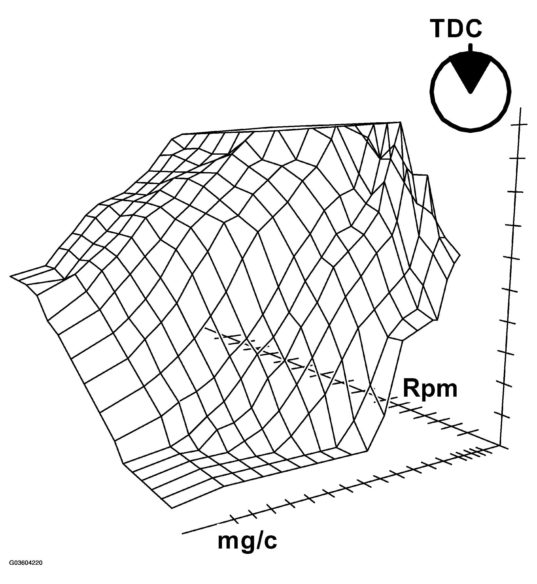 G03604220