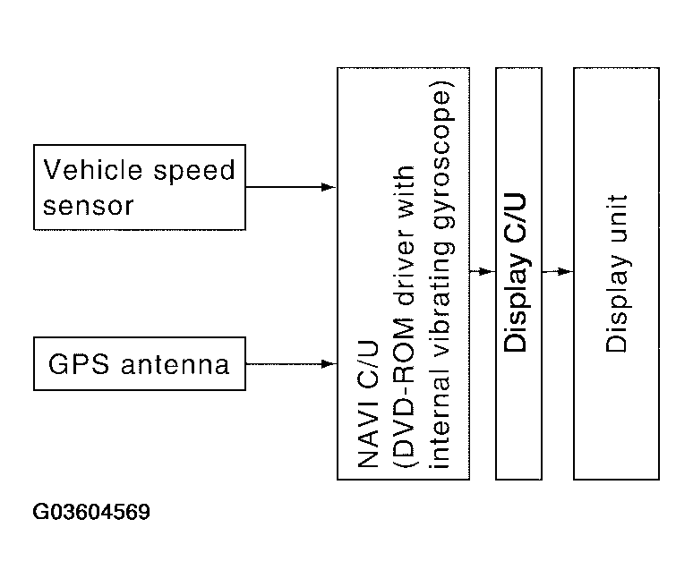 G03604569