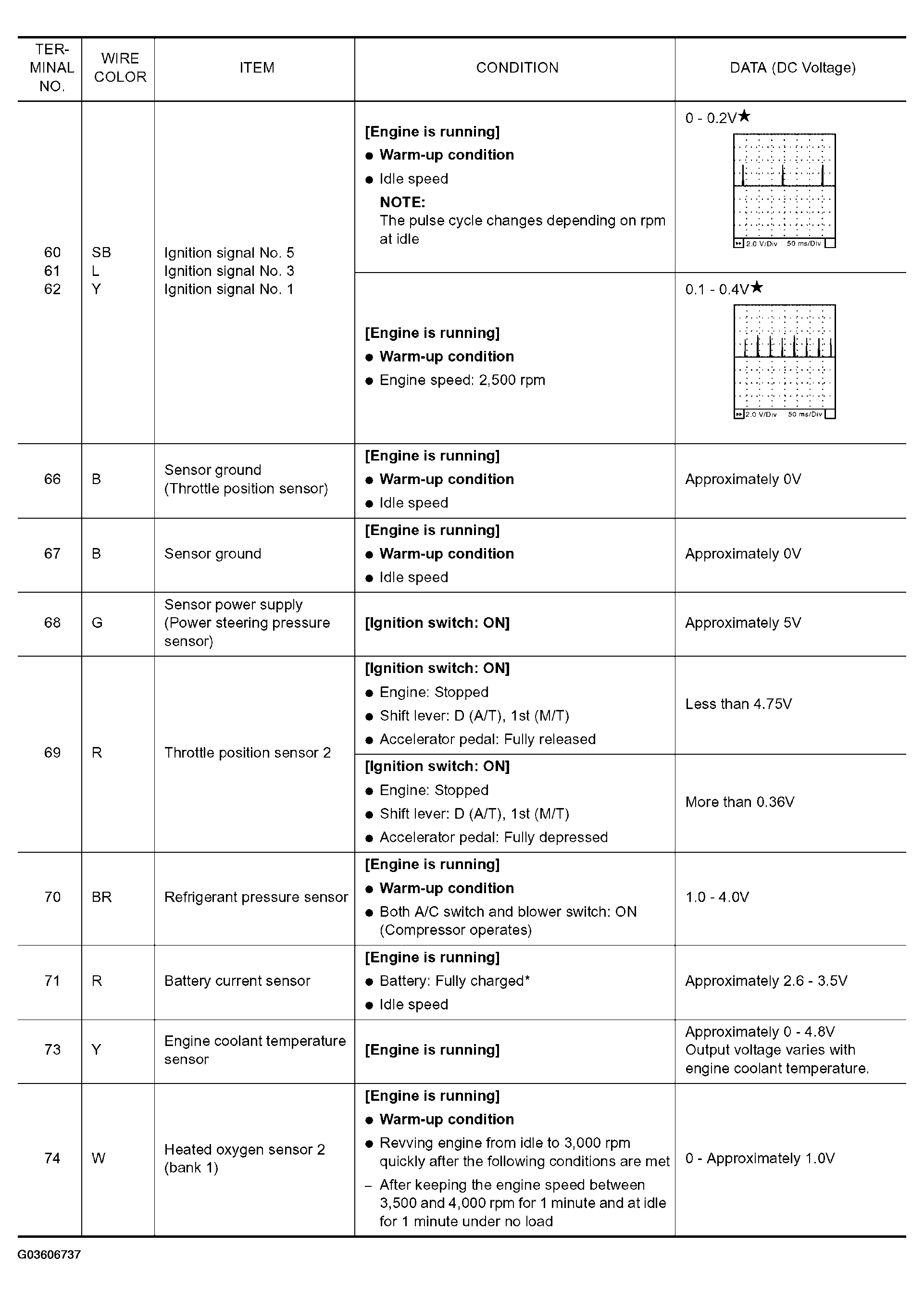 G03606737