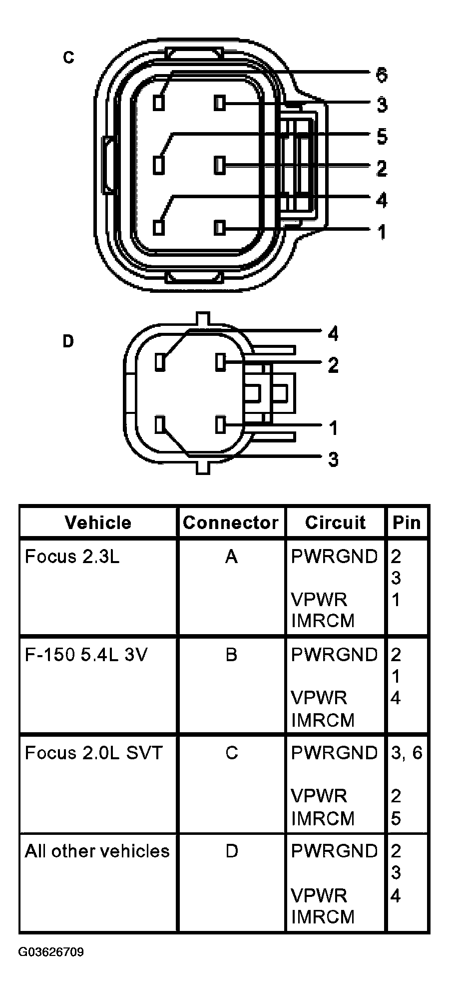 G03626709