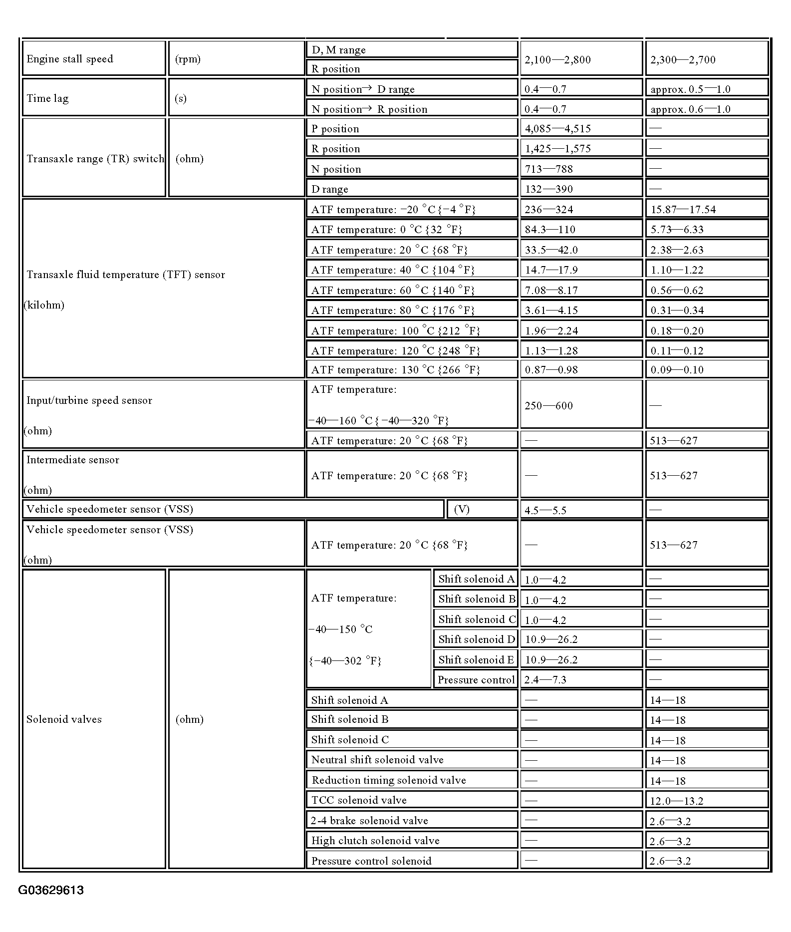 G03629613