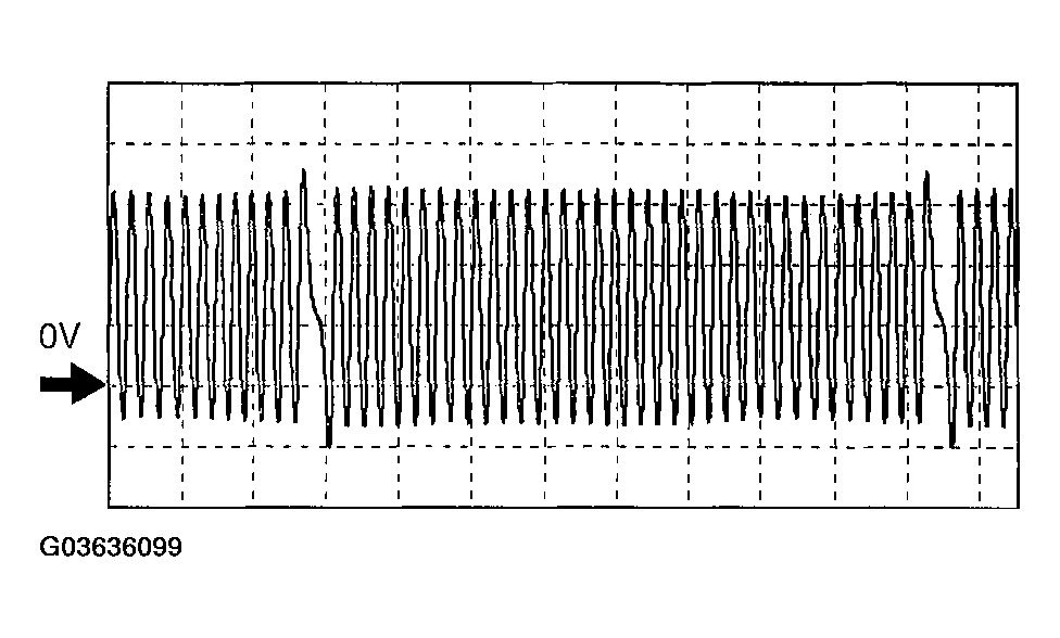 G03636099