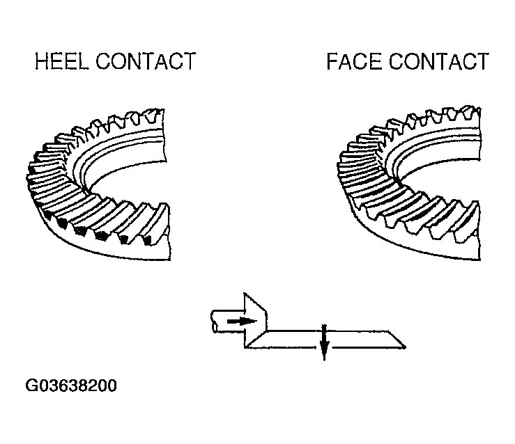 G03638200