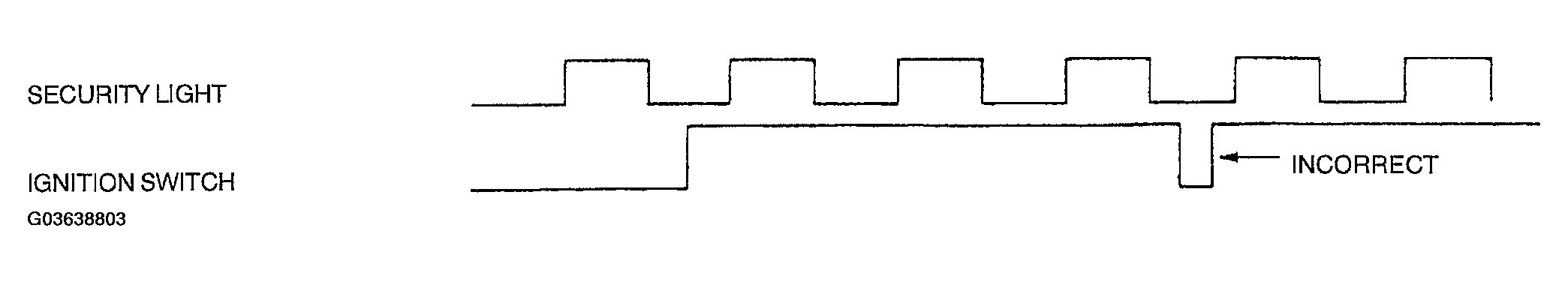 G03638803