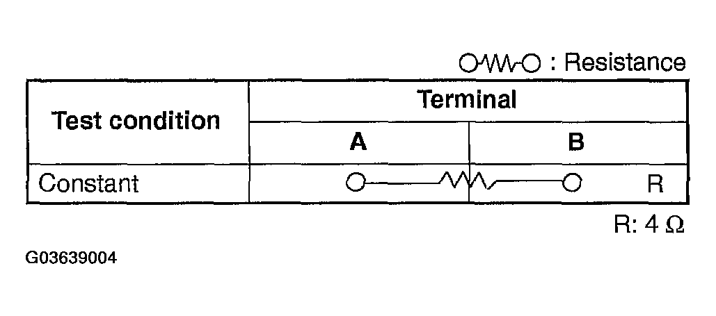 G03639004