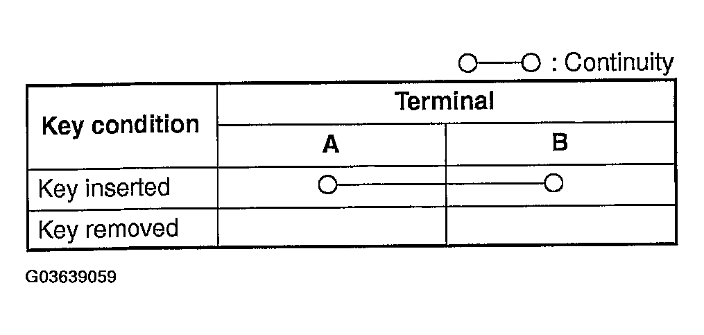 G03639059
