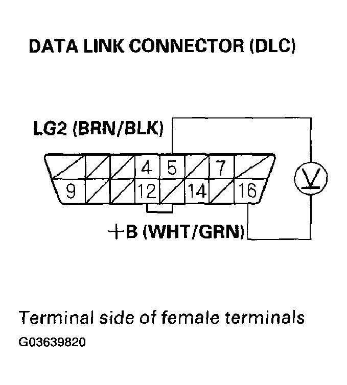 G03639820
