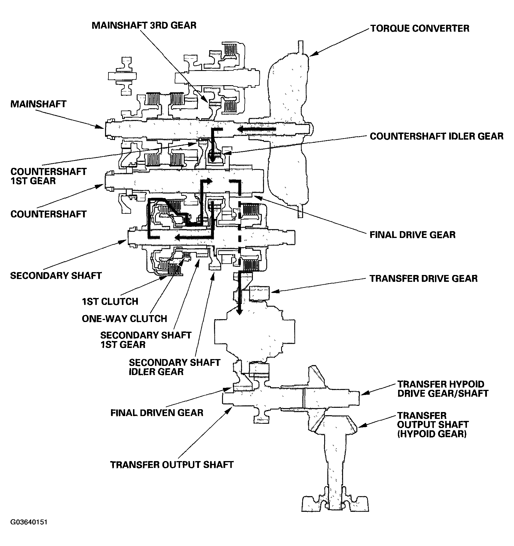 G03640151