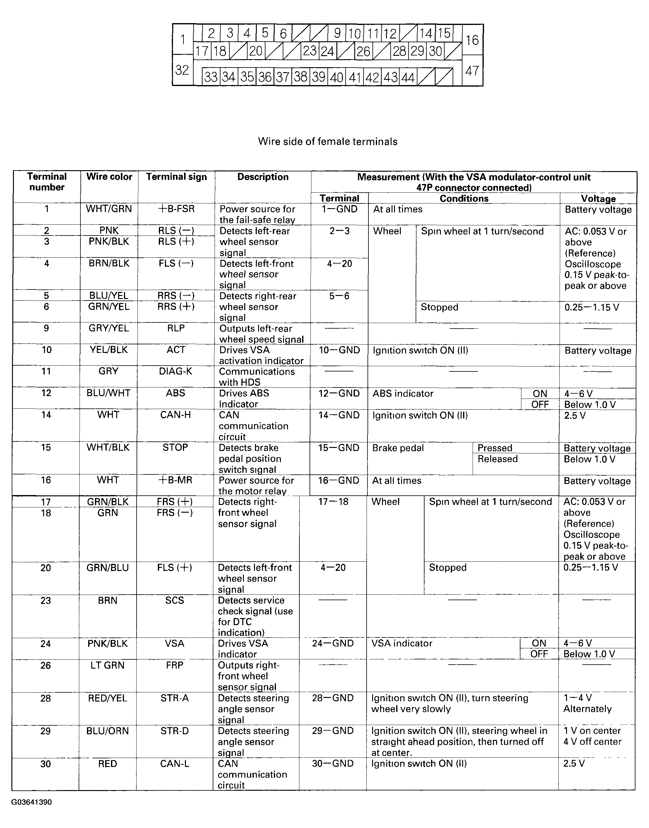 G03641390