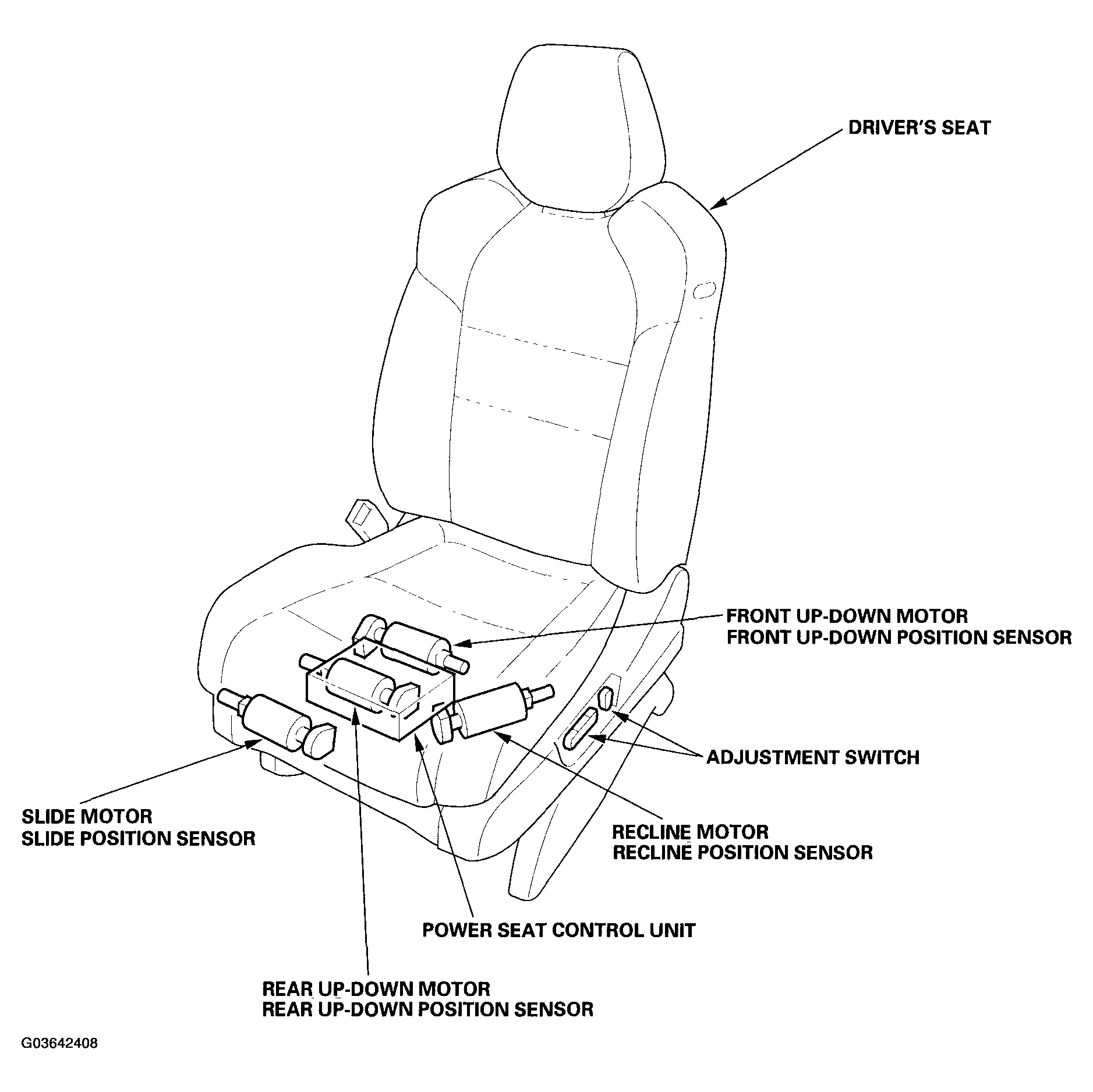 G03642408