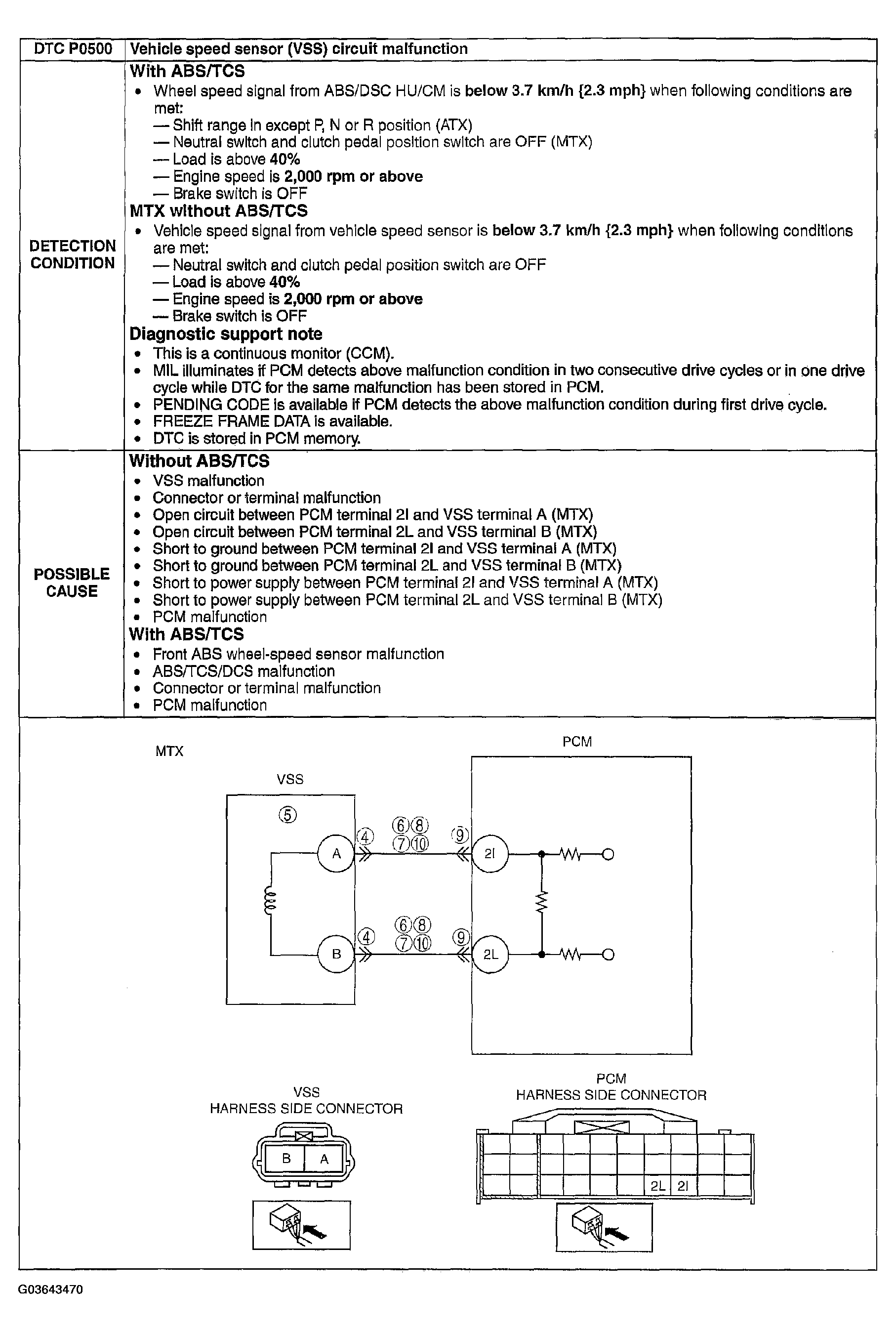 G03643470