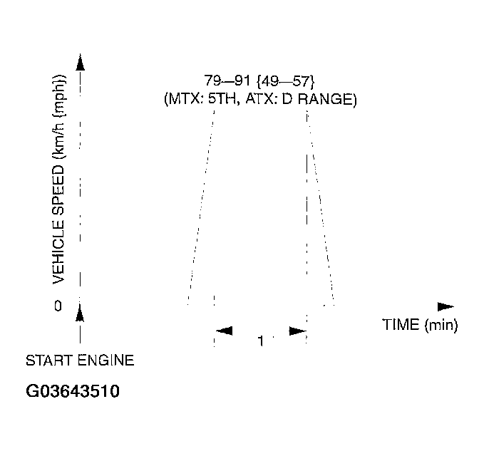G03643510