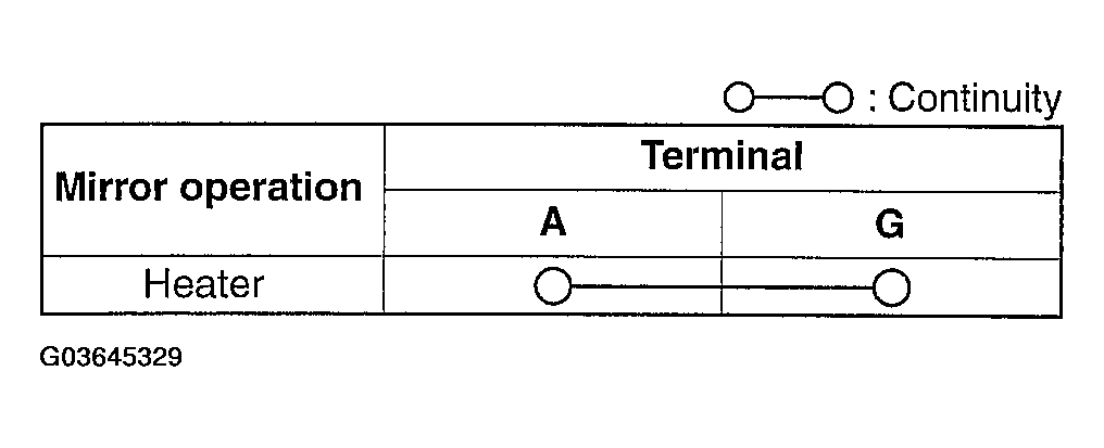 G03645329