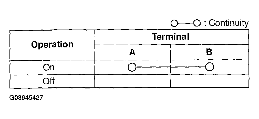 G03645427