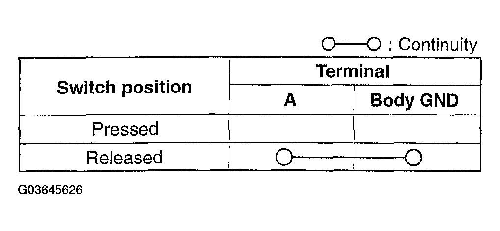 G03645626