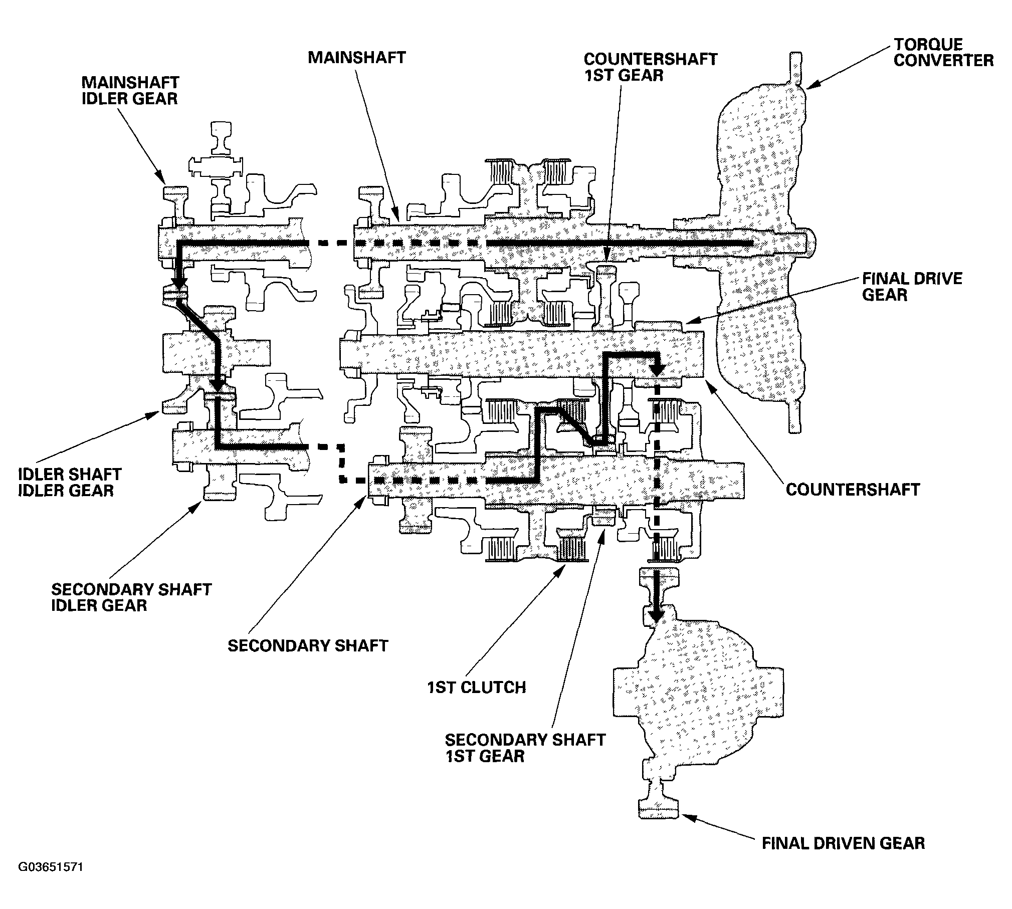 G03651571