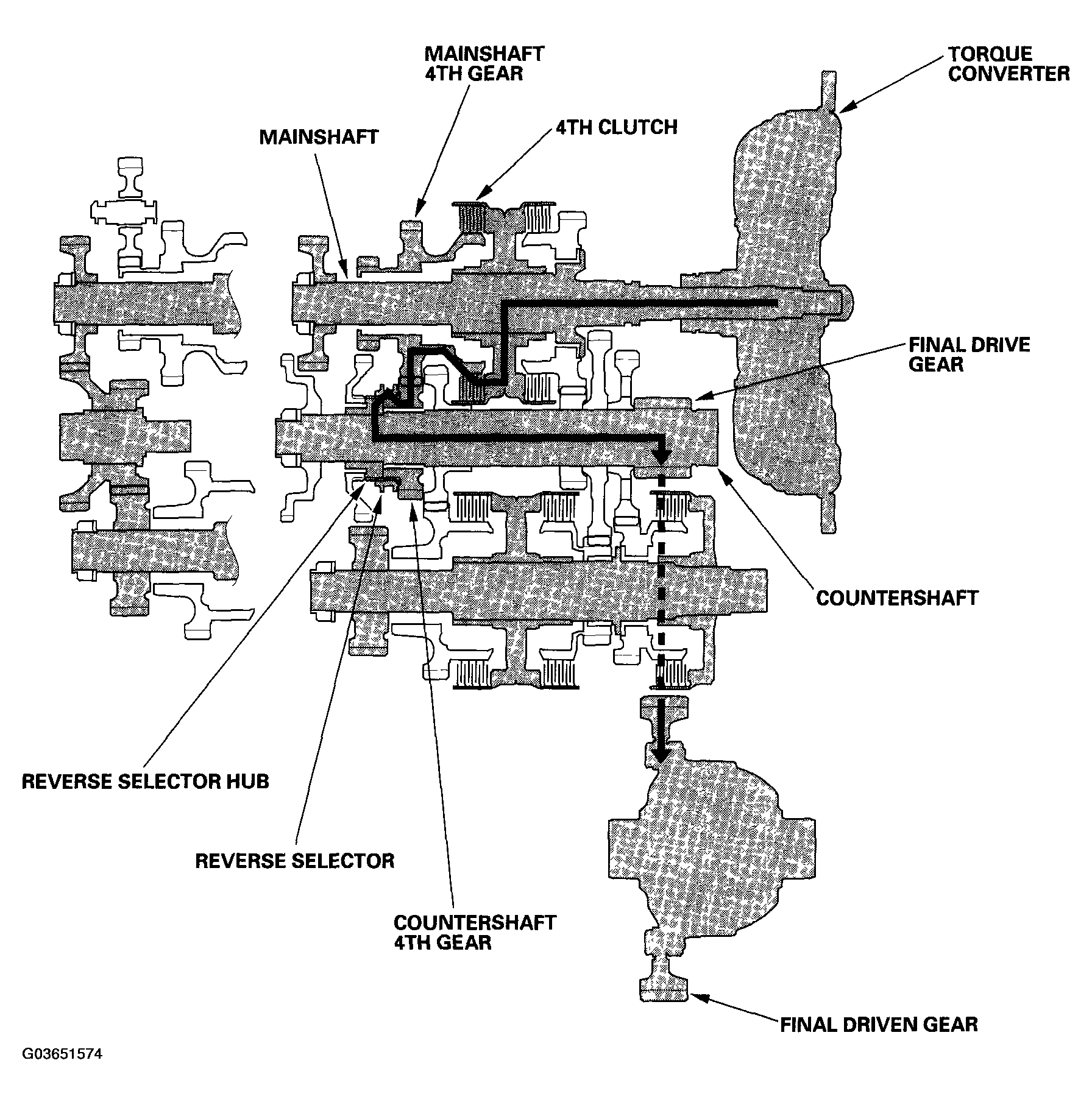 G03651574