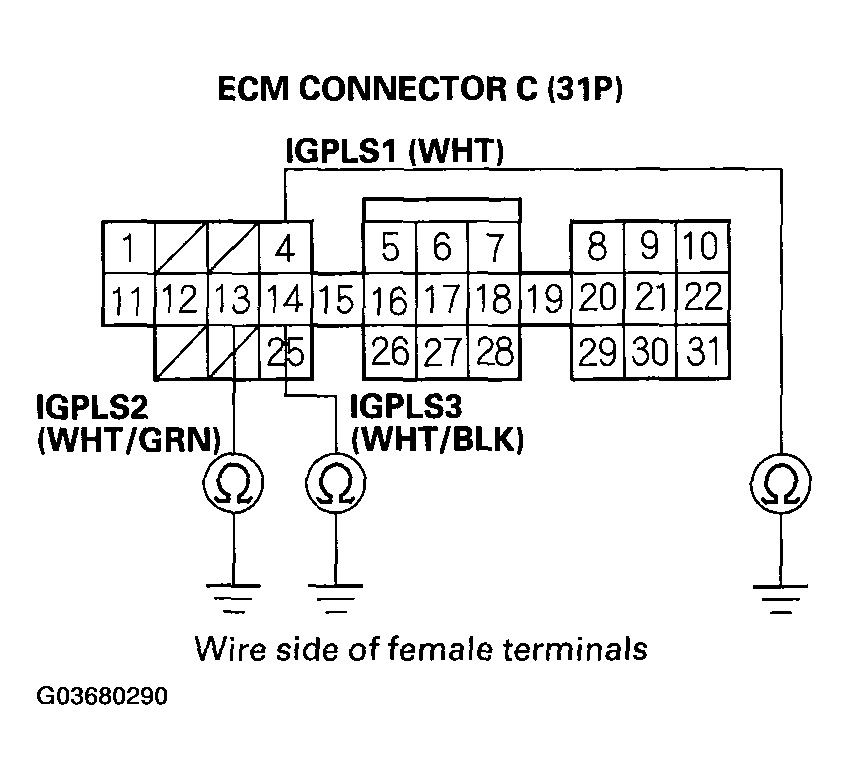 G03680290